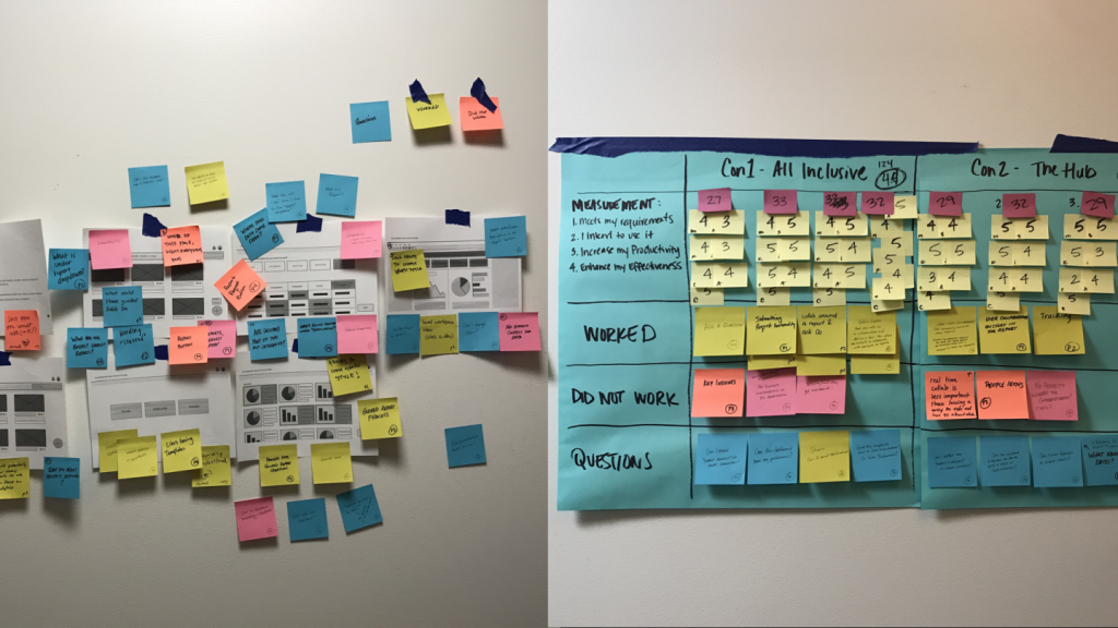 Photo of research notes on a whiteboard with paper UI mockups.