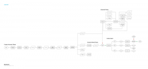 User flows for a teacher setting up a classroom