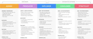 Diagram of refined user roles