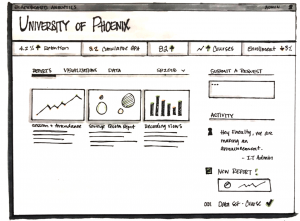 Paper UI mockup of the all inclusive concept.